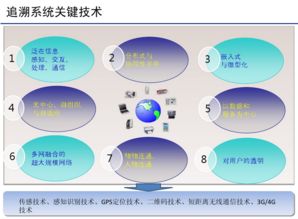 農(nóng)產(chǎn)品智慧追溯管理系統(tǒng)技術(shù)開(kāi)發(fā)