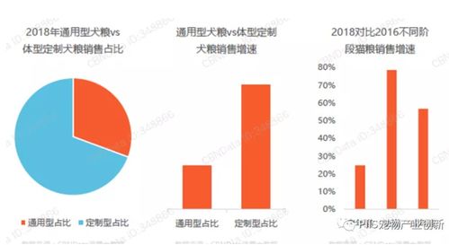 2021寵物行業(yè)新趨勢 優(yōu)寵智能如何以藥品互聯(lián)網(wǎng)信息服務引爆市場