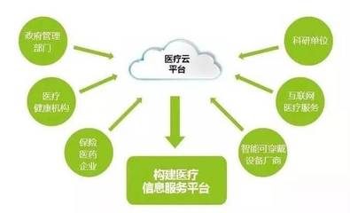 中國(guó)移動(dòng)“互聯(lián)網(wǎng)+智慧醫(yī)療” 以藥品互聯(lián)網(wǎng)信息服務(wù)賦能健康醫(yī)療新基建